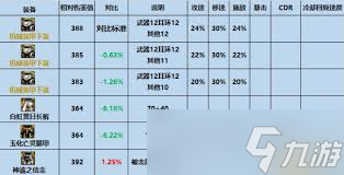 DNF机械装甲下装怎么样