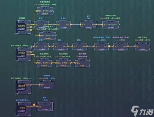 《生存代码》HOP²A弹幕流BD推荐