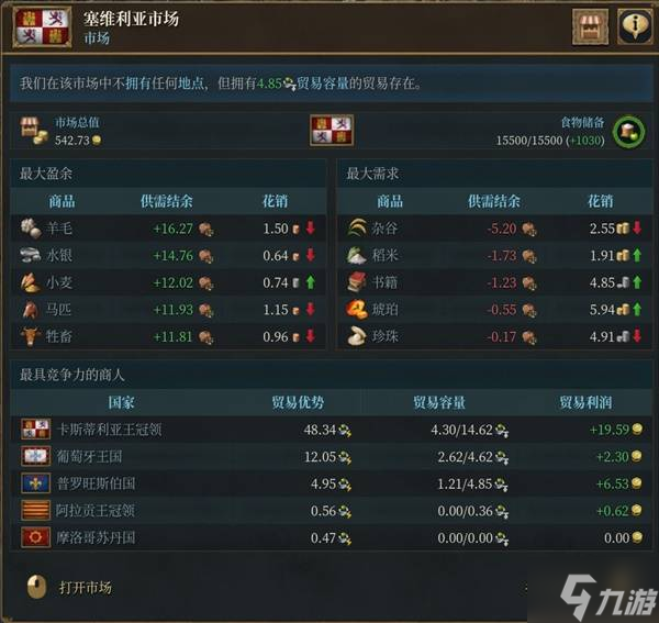 《欧陆风云5》欧洲小国家经济发展指南 欧洲小国家怎么赚钱