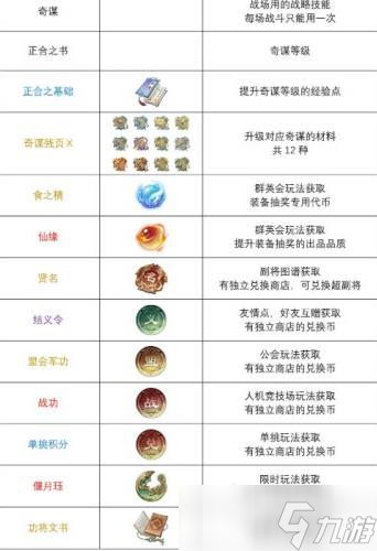 三国望神州宝物图鉴介绍 三国望神州宝物图鉴大全