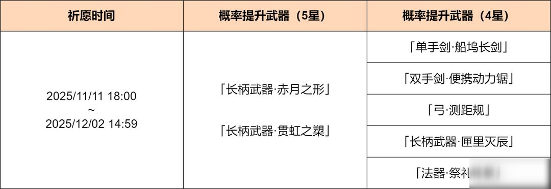 「神铸赋形」祈愿：「赤月之形」「贯虹之槊」概率UP！
