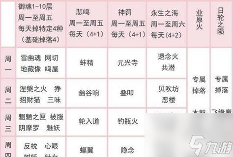 陰陽(yáng)師詐騙隊(duì)?wèi)?zhàn)斗策略有什么 