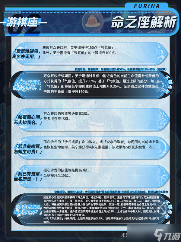 原神月之二版本芙宁娜培养攻略