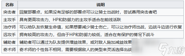 溯回青空突击者有哪些 溯回青空突击者角色推荐