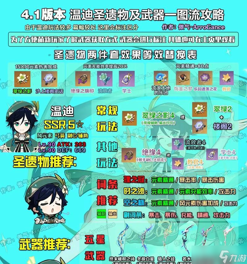 温迪up池概率与保底解析(原神温迪up池概率分析及保底机制解析)