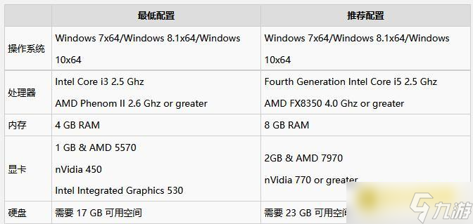 《文明6》什么时候出-上架上线时间登录平台