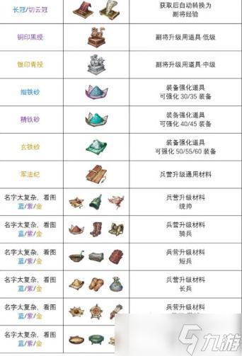 三国望神州宝物图鉴介绍 三国望神州宝物图鉴大全