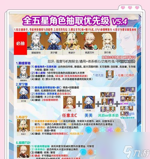 《如何提高原神陵薮市朝辛焱抽取率》(大佬分享)