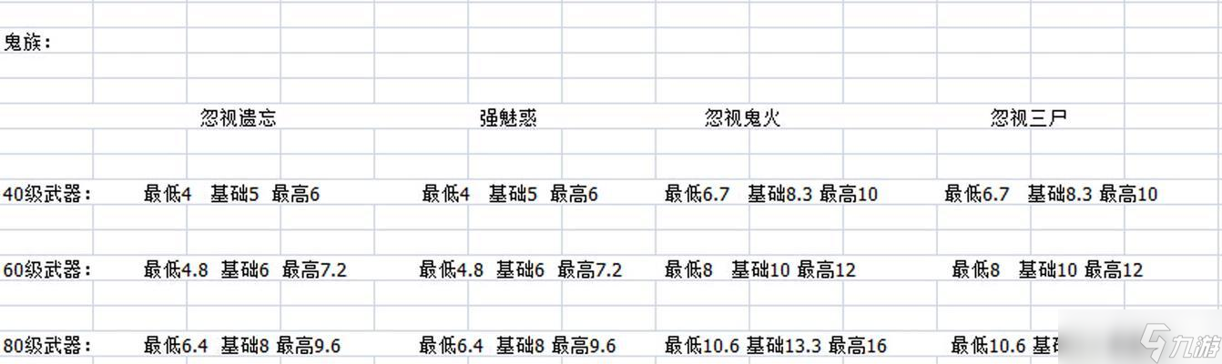 大话西游2你迷弟怎么玩 技能搭配和玩法指南 