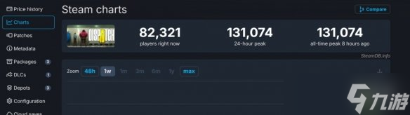 火爆 《超英派遣中心》五六集上線，Steam在線破13萬