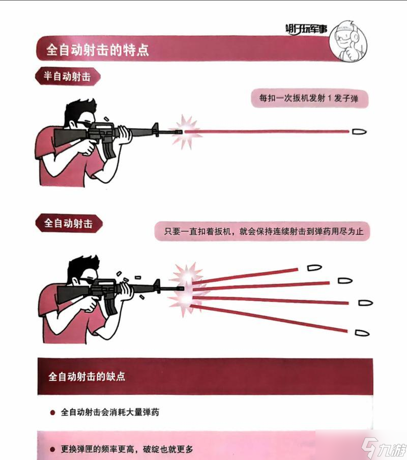 戰(zhàn)爭雷霆右鍵瞄準射擊技巧 怎么提高射擊精度 