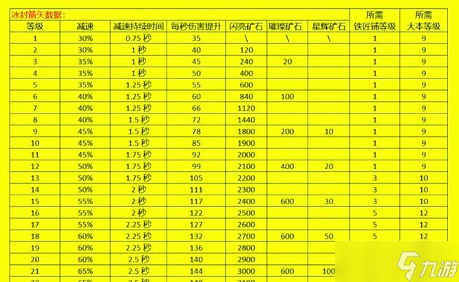部落冲突巨型箭矢控制技巧?如何精准打击?