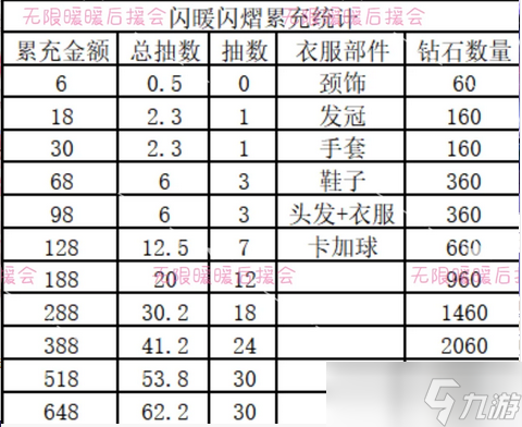 闪耀暖暖闪熠阁氪金方案性价比详解