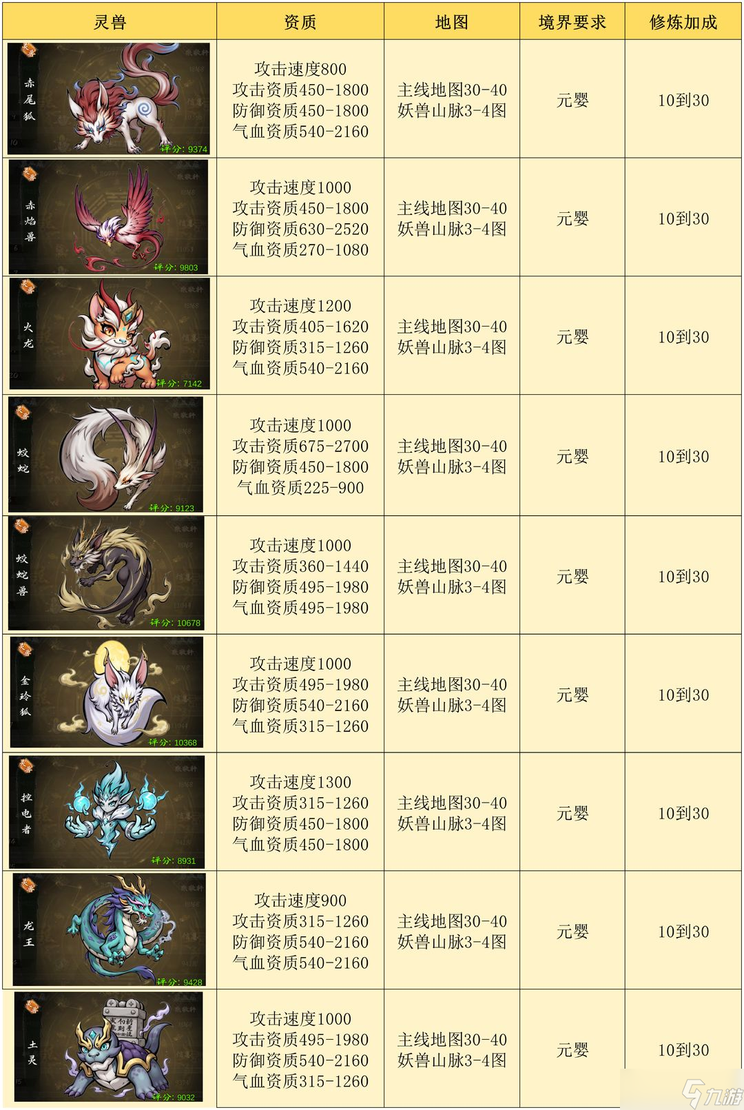 伏妖录宠物地图产出汇总