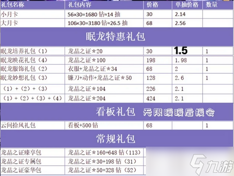 闪耀暖暖闪熠阁氪金方案性价比详解