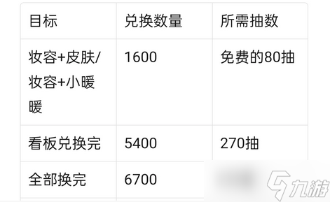 闪耀暖暖闪熠阁氪金方案性价比详解