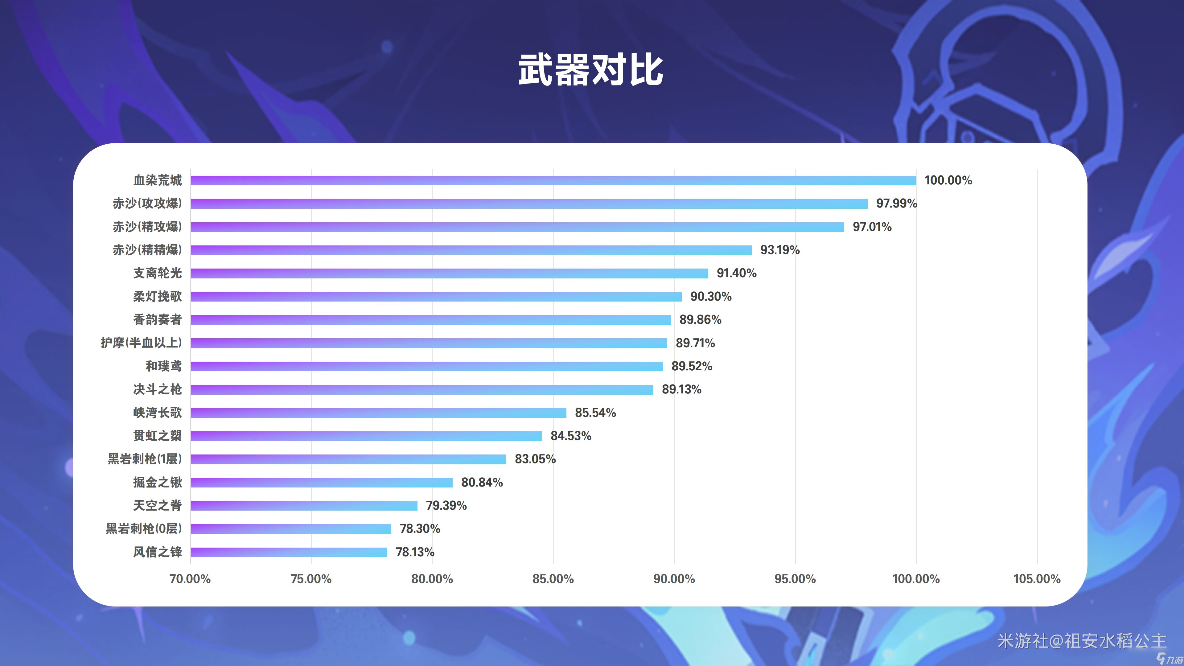 《原神》菲林斯配装推荐