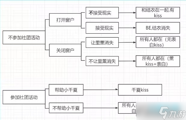 daydream白日夢有幾個結(jié)局 daydream白日夢結(jié)局攻略