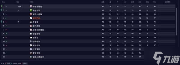 《足球經(jīng)理2026(FM2026)》鐵壁瞬擊防守反擊戰(zhàn)術(shù)分享