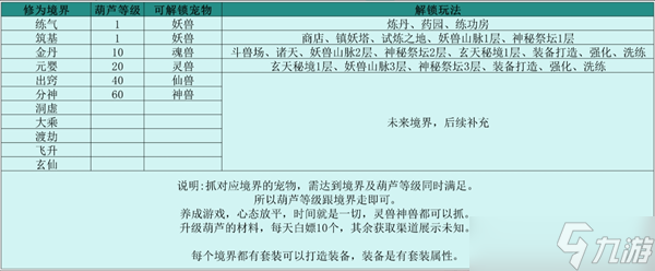 伏妖录各境界可解锁玩法讲解