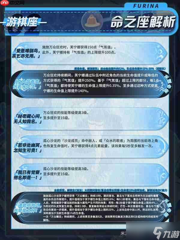 原神月之二版本芙宁娜培养攻略