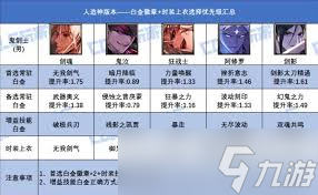 DNF17周年庆版本猎人白金徽章怎么选