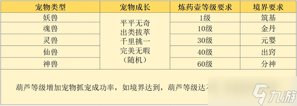 伏妖录宠物地图产出汇总