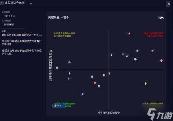 《足球经理2026(FM2026)》定位球战术分析 定位球教练推荐