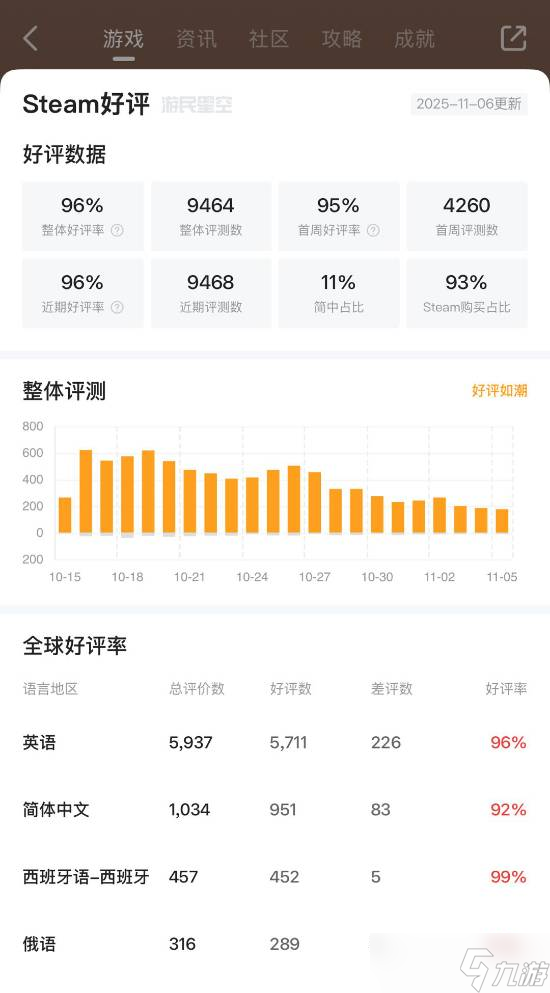 球比伦战记上线获96%好评，策略革新重塑打砖块体验