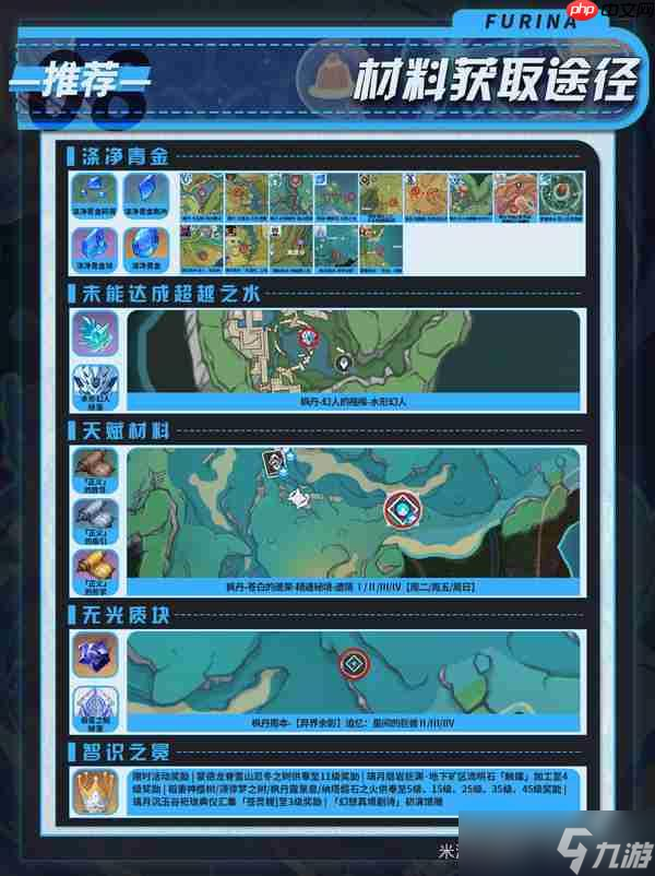 原神月之二版本芙宁娜培养攻略