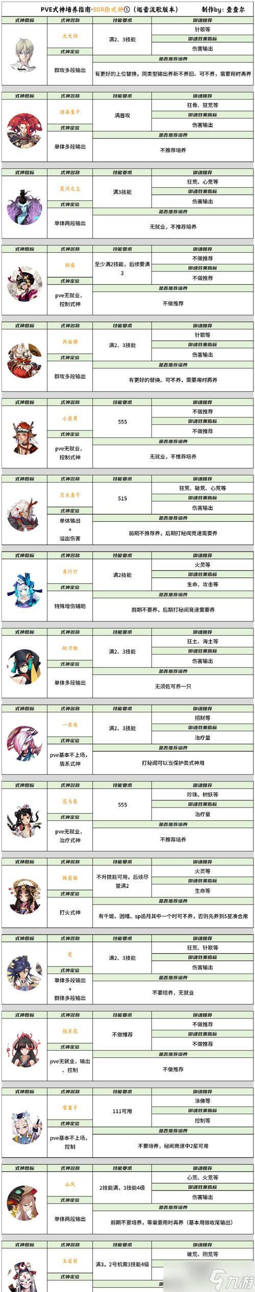 《神仙道》中铁扇公主命格与封灵属性选择指南（掌握铁扇公主命格与封灵属性的精髓）