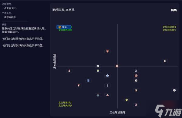 《足球经理2026(FM2026)》定位球战术分析 定位球教练推荐
