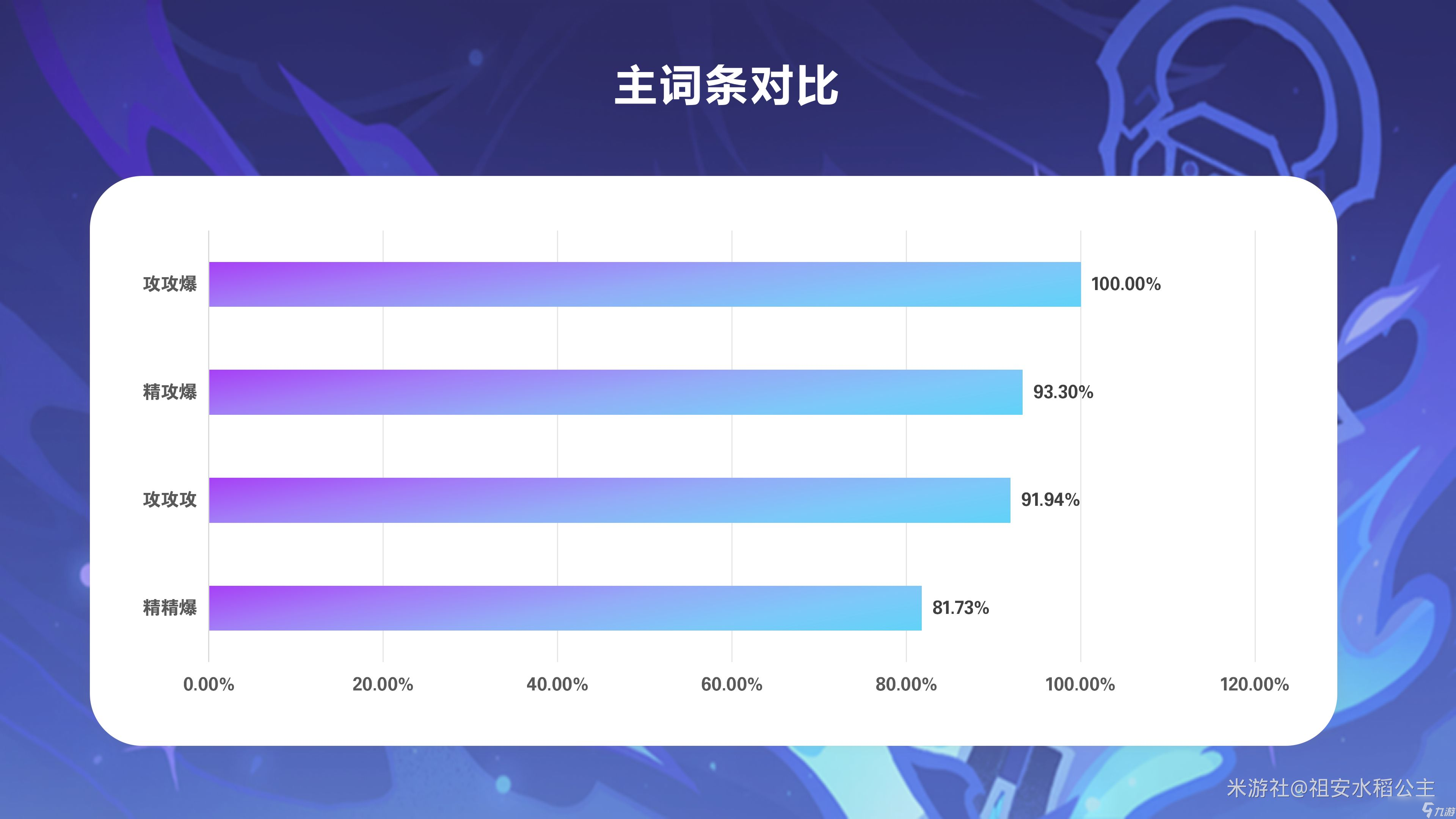 《原神》菲林斯配装推荐