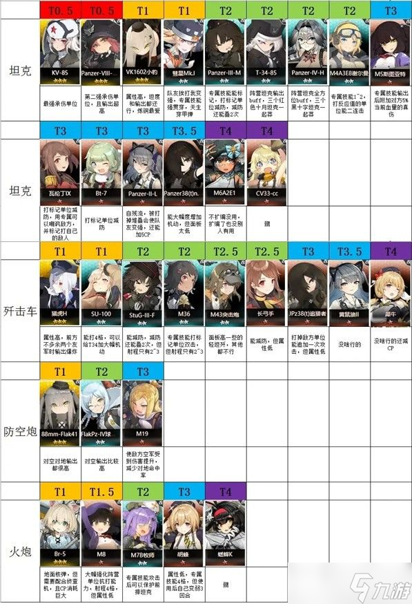 灰烬战线强度榜深度解析:角色排行与培养策略