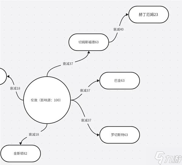 《欧陆风云5》控制力与邻近度机制详解 控制力是什么