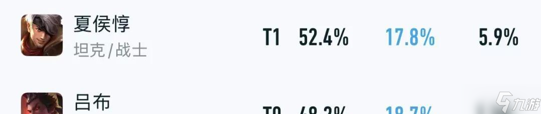 双T0仅削弱1天，就出现对抗路胜率集体暴涨，“火盾流”继续超标