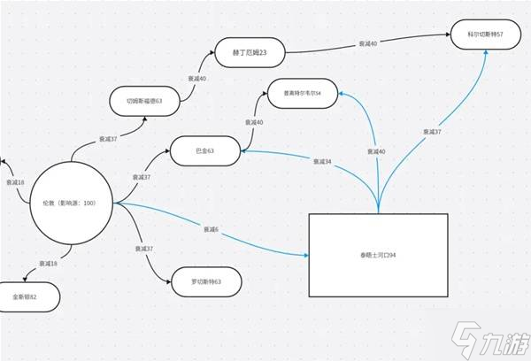 《欧陆风云5》控制力与邻近度机制详解 控制力是什么