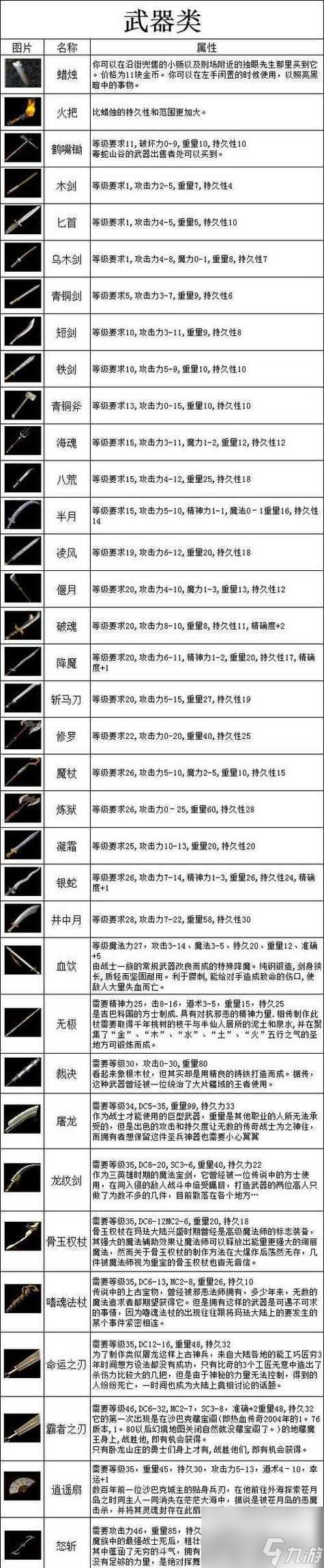 手游征途中精铁的获取途径有什么 