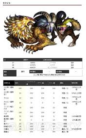 龙神之光boss图鉴怎么看