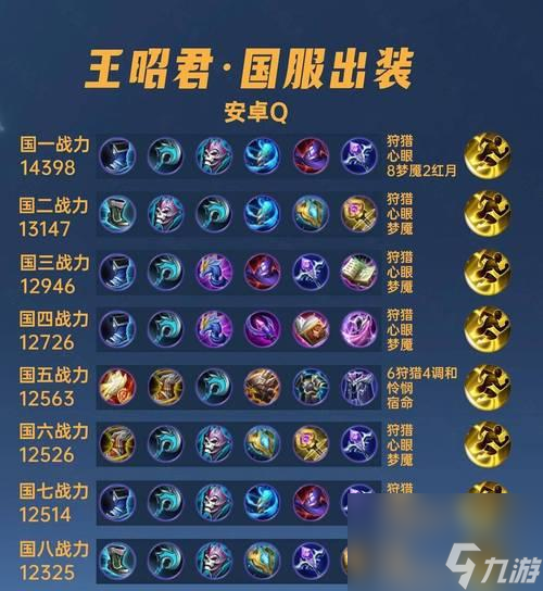 王昭君辅助装备选择有哪些？