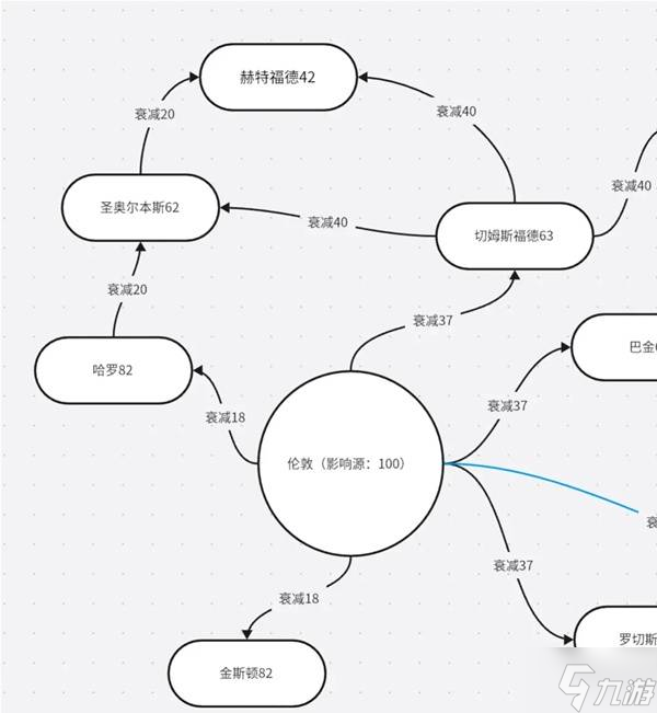 《欧陆风云5》控制力与邻近度机制详解 控制力是什么