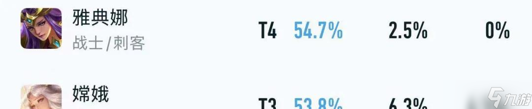 双T0仅削弱1天，就出现对抗路胜率集体暴涨，“火盾流”继续超标