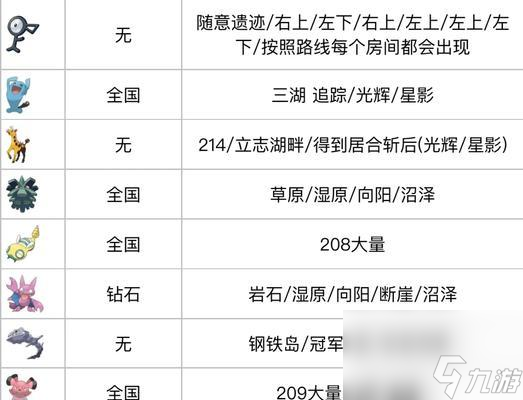 寶可夢(mèng)大探險(xiǎn)二周目通關(guān)攻略 從零開(kāi)始的新冒險(xiǎn) 