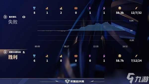 这都能翻！2025 KPL年度总决赛AG上演极限翻盘