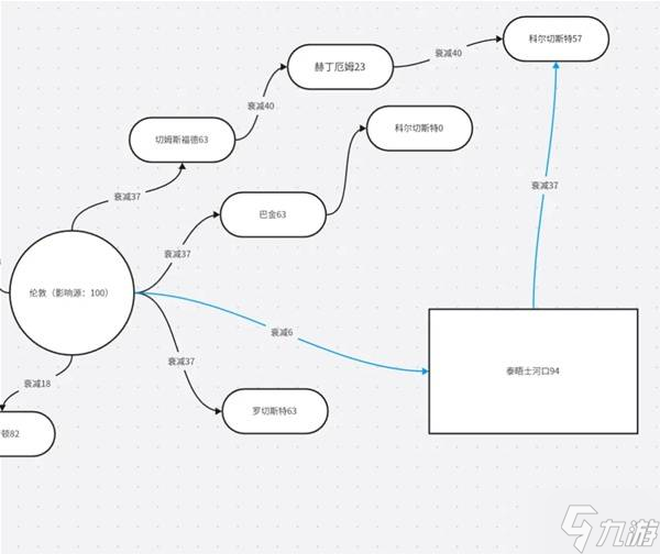 《欧陆风云5》控制力与邻近度机制详解 控制力是什么