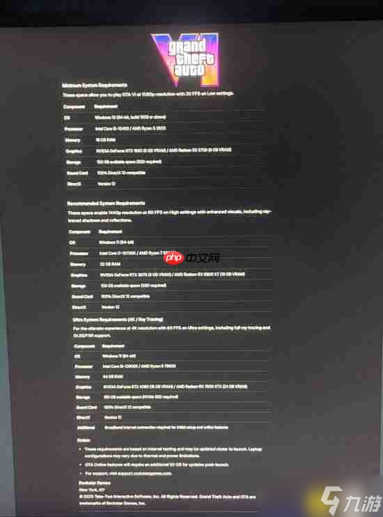 《GTA6》PC配置疑似泄露 你觉得有几分可靠 