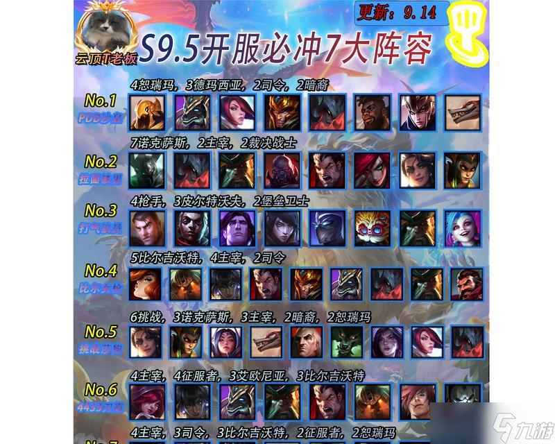 云顶之弈手游新版本裁决宗师阵容攻略 固若金汤的强势阵容组合 