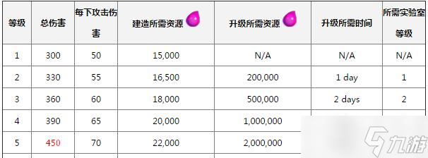 部落冲突怎么看单体伤害？单体伤害的计算方式是什么？