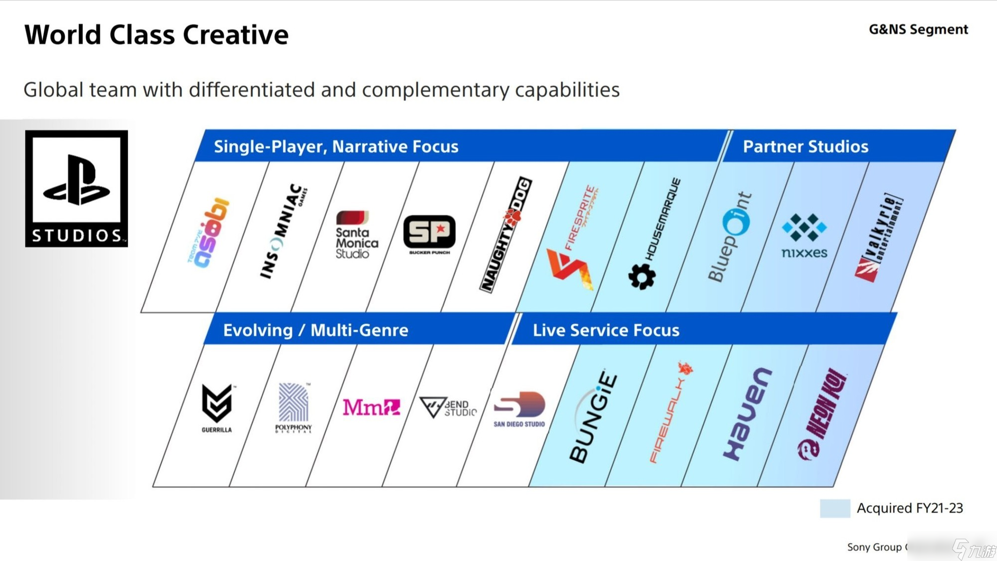 索尼工作室领域划分 单人叙事与实时服务并行