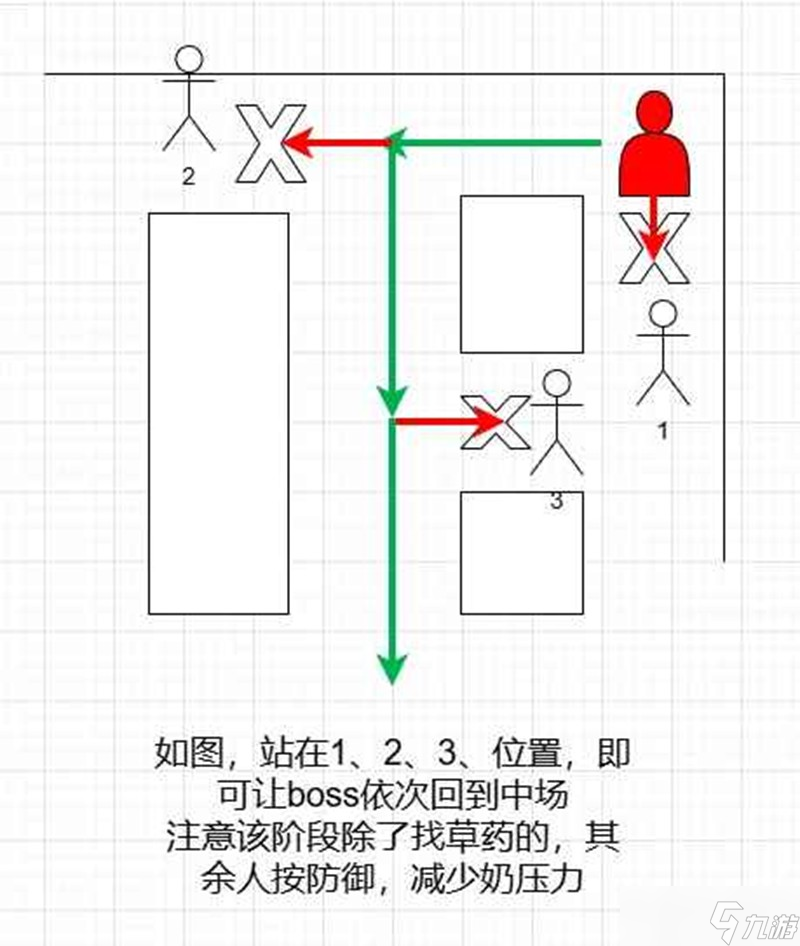燕云十六声五人副本攻略 舞马人冯如之机制是什么攻略